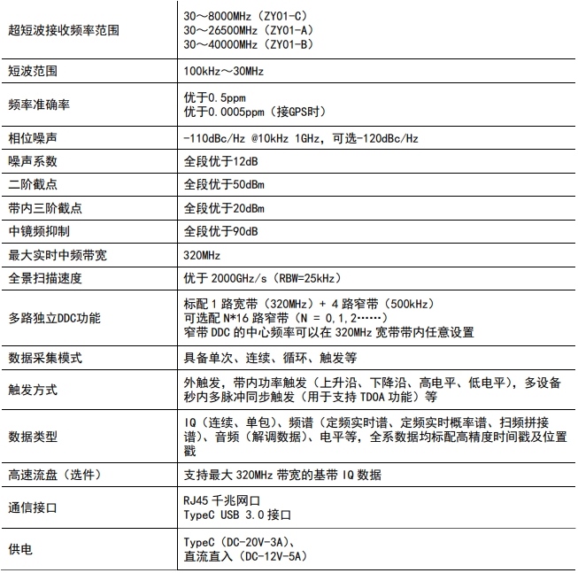 1715073114945680.png 表1.png