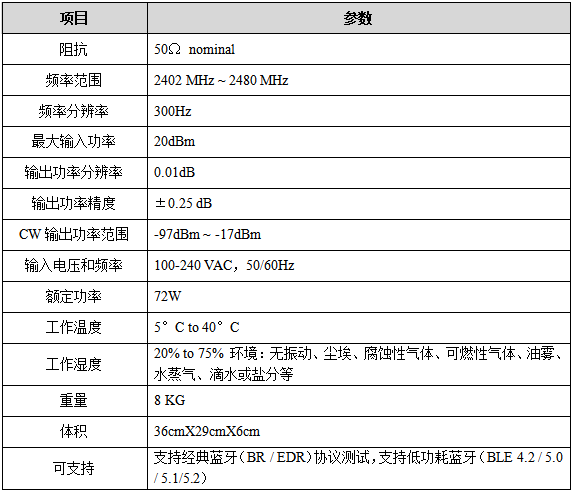 1646885264736754.png 性能指标.png
