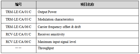 1646891861454338.png 低功耗.png