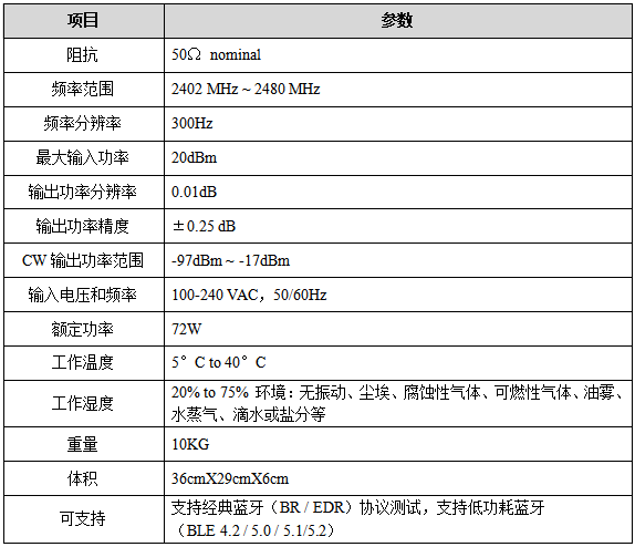 1646891927919524.png 性能指标400.png