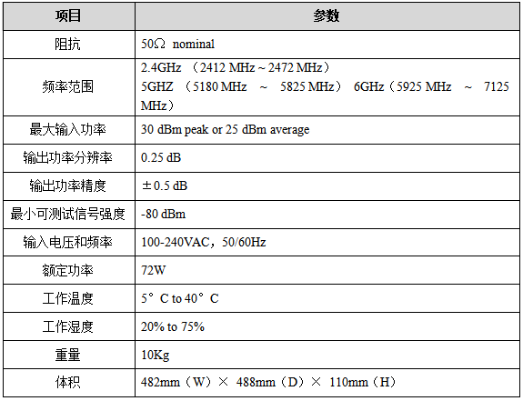 1646892374468485.png 2性能指标.png