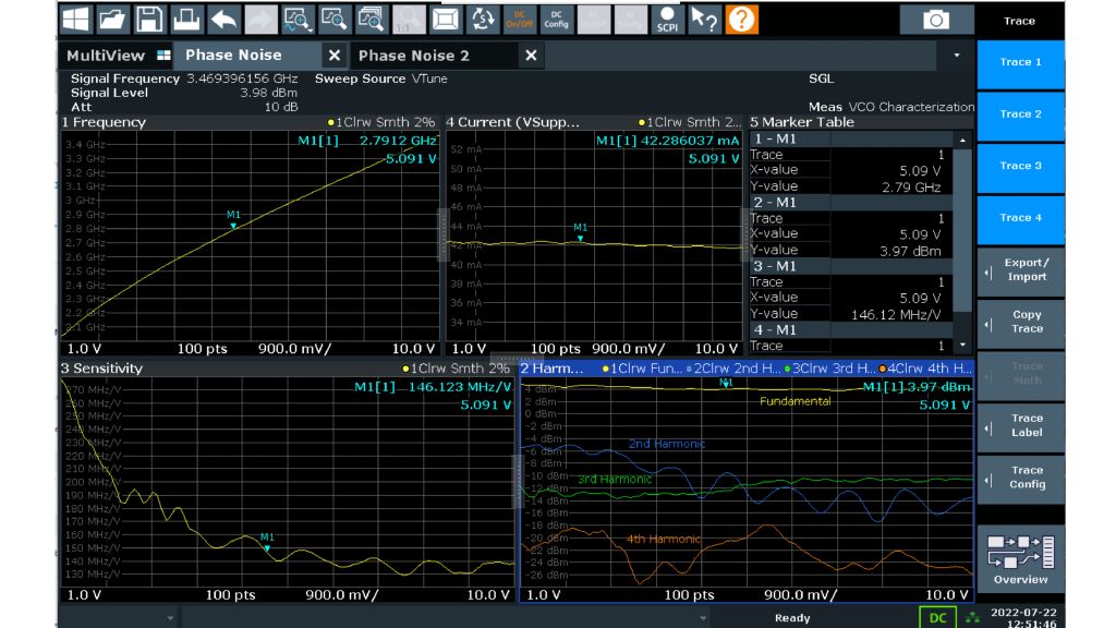 VCO 结果