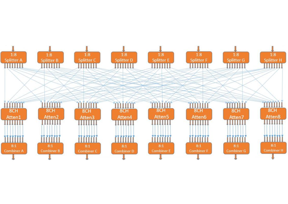 VMA-Q64X8SE Matrix