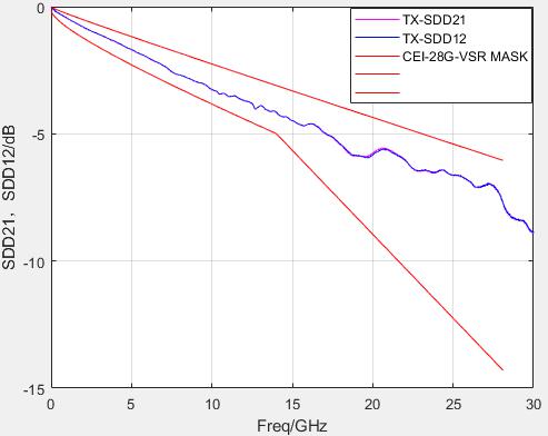 SFP28 MCB
