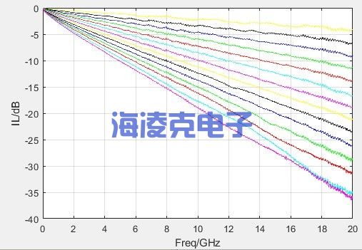 PCIE 4.0 ISI测试夹具