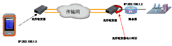 TQ-3016A 互联网综合测试仪 TQ-3016A 互联网综合测试仪