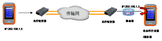 TQ-3016A 互联网综合测试仪 TQ-3016A 互联网综合测试仪