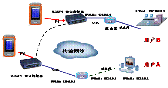 TQ-3017A E1 光功率计测试仪 TQ-3017A E1 光功率计测试仪