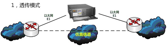 TQ-CM001信道模拟仪器2.jpg TQ-CM001信道模拟仪器2.jpg
