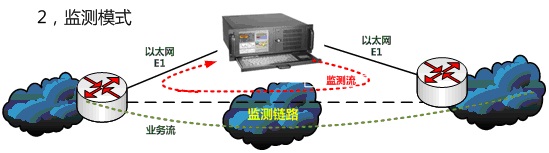 TQ-CM001信道模拟仪器3.jpg TQ-CM001信道模拟仪器3.jpg