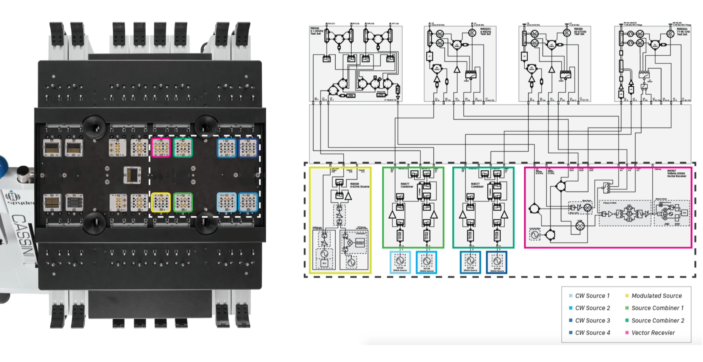 System RF Core 系统 RF 内核