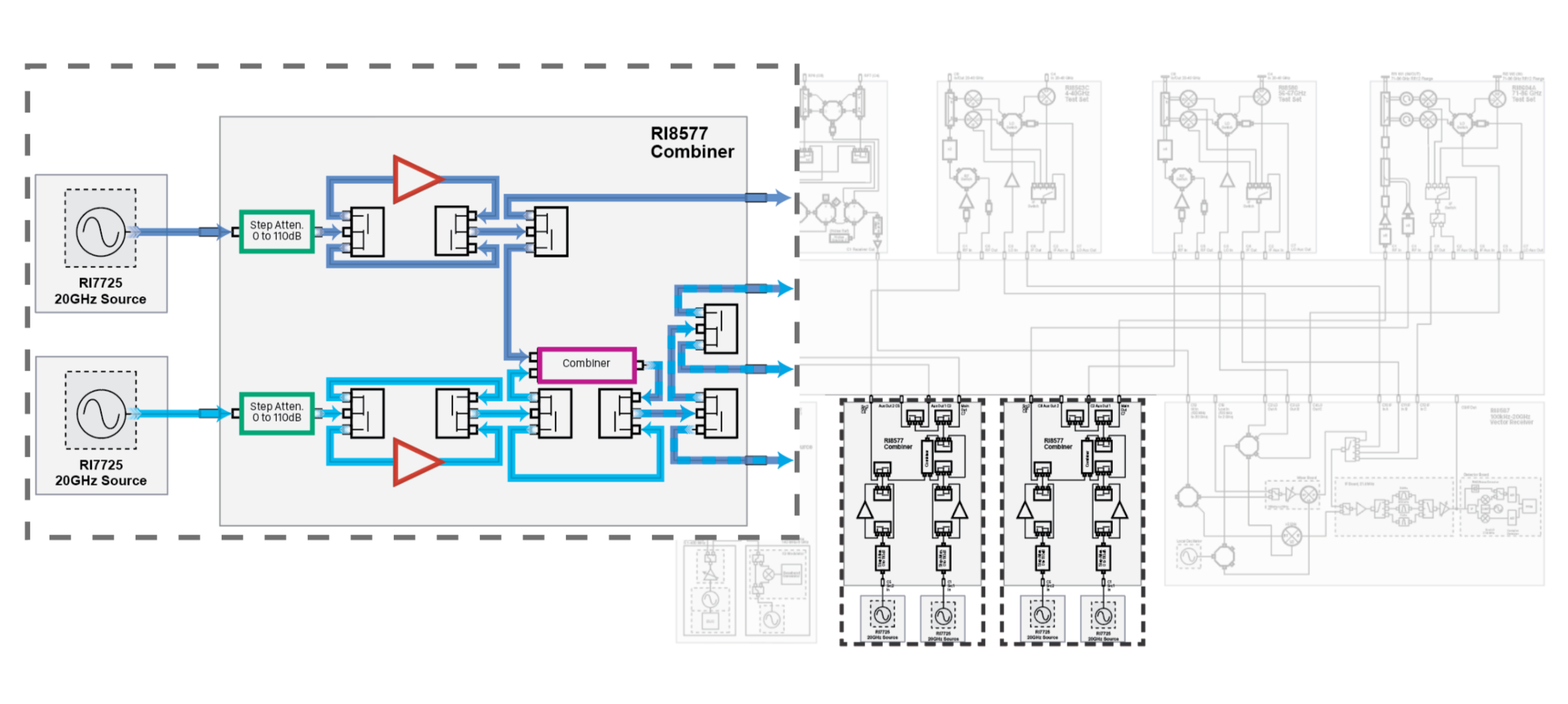 Sources for Modular Microwave 模块化微波源