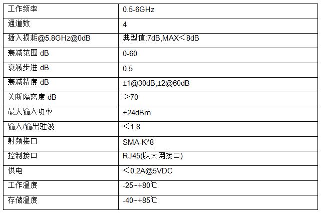 屏蔽箱制造商|思博伦|网络分析仪|spirent testcenter|GPS转发器|GPS信号放大器|卫星信号放大器|暗室建造|屏蔽房|WIFI测试|WiFi蓝牙测试 屏蔽箱制造商|思博伦|网络分析仪|spirent testcenter|GPS转发器|GPS信号放大器|卫星信号放大器|暗室建造|屏蔽房|WIFI测试|WiFi蓝牙测试