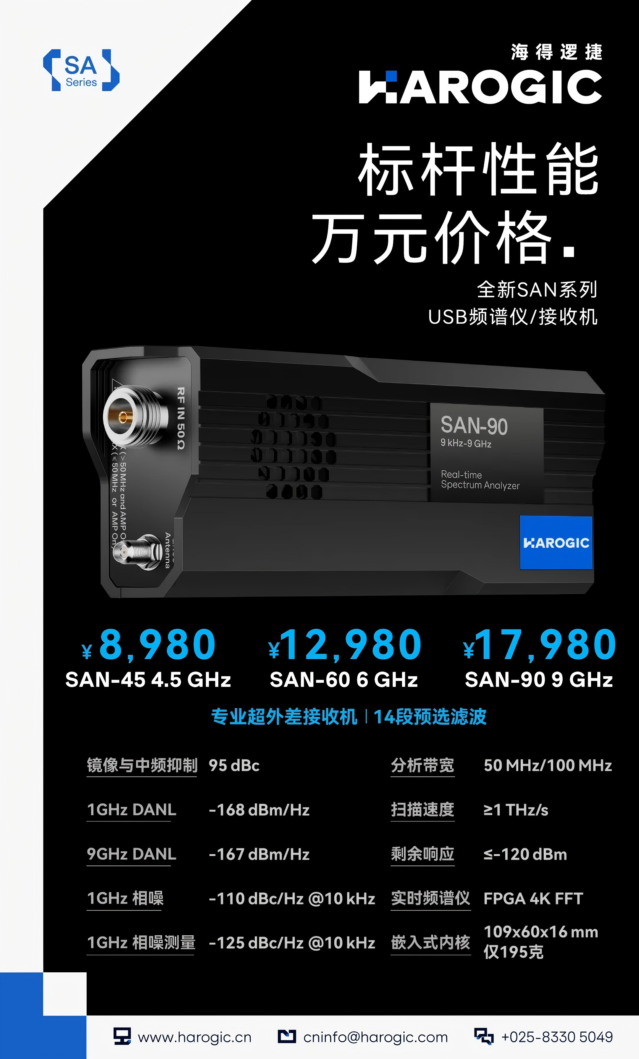 测试技术文章全部侧边图