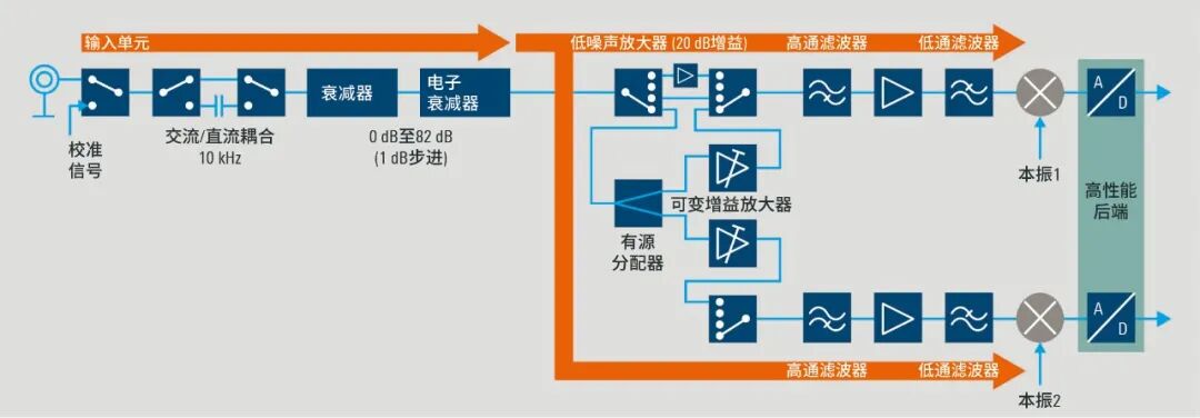 FSWX 架构图