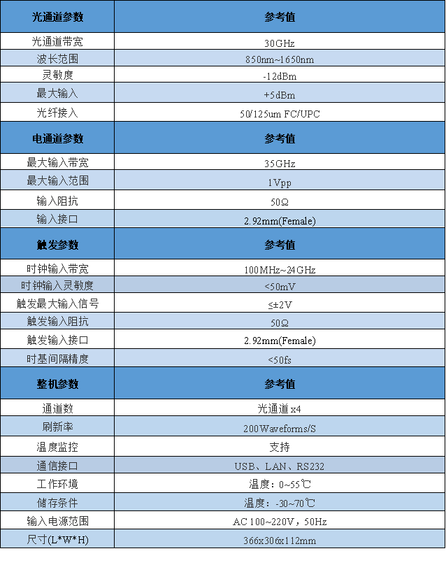 dca25021 规格表