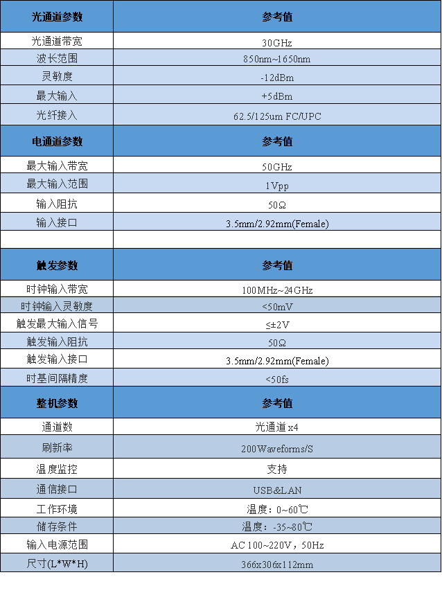 dca50021 规格表