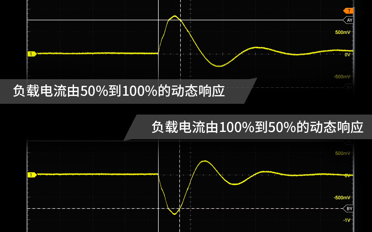 快速瞬态响应: < 1ms