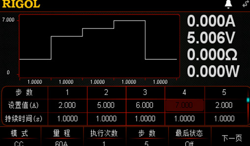 List列表功能