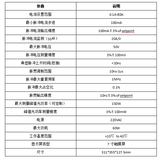 SMP2008 高精度脉冲源表 官方正文配图 微信截图_20241227161452.png