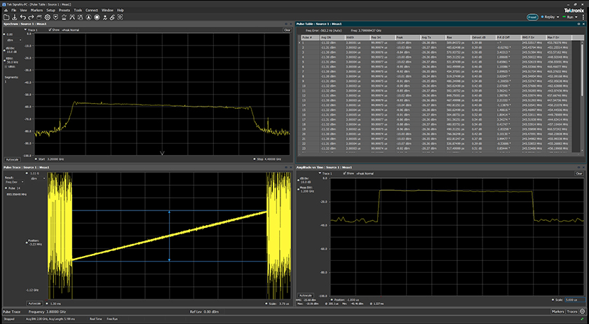 VectorSignalAnalysis