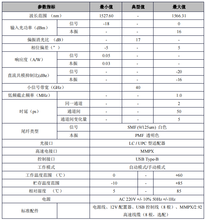 400G相干接收评估套件 相干接收评估套件 官方正文配图 image.png