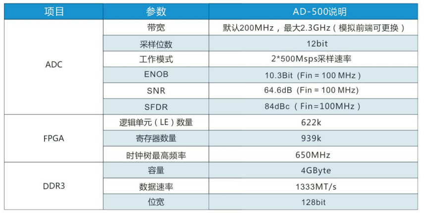 AD-500 PCIe高速数据采集卡 官方正文配图