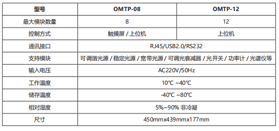 OMTP-08 模块化光学测试平台 官方正文配图 image.png