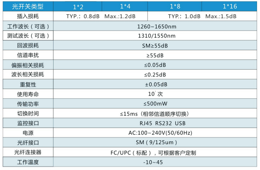 DOSW-100X 台式光开关 官方正文配图 image.png