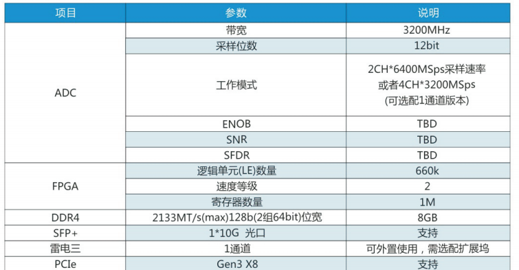 木星10 PCIe高速AD采集卡 官方正文配图