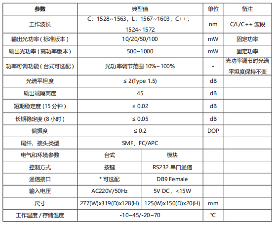 C/C++/L波段ASE宽带光源 ASE宽带光源 官方正文配图 image.png