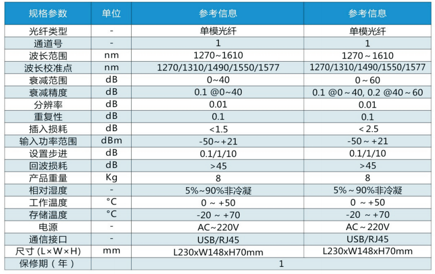 SVOA-1000 可调光衰减器 官方正文配图 image.png