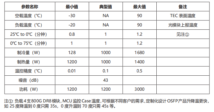 BT4856E-L LPO误码综合测试一体机 官方正文配图 image.png