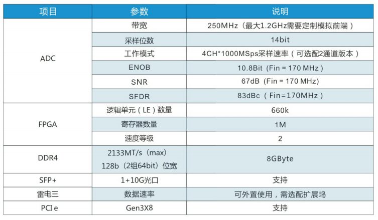 木星7 PCIe高速AD采集卡 官方正文配图