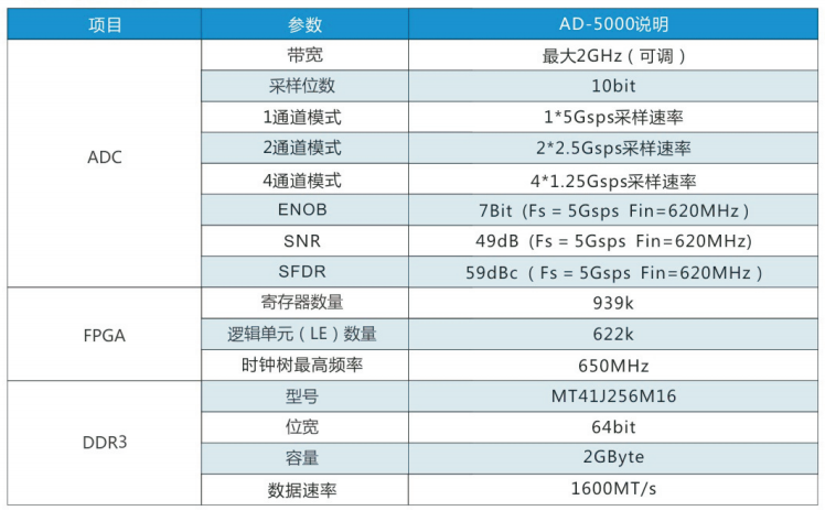 AD-5000 PCIe高速数据采集卡 官方正文配图
