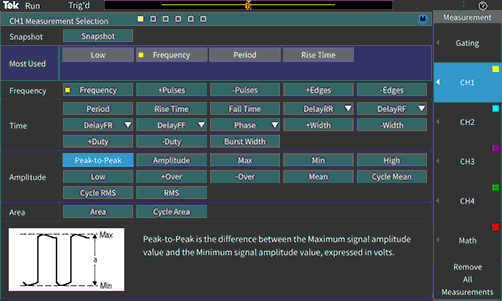 满怀信心地测量信号参数