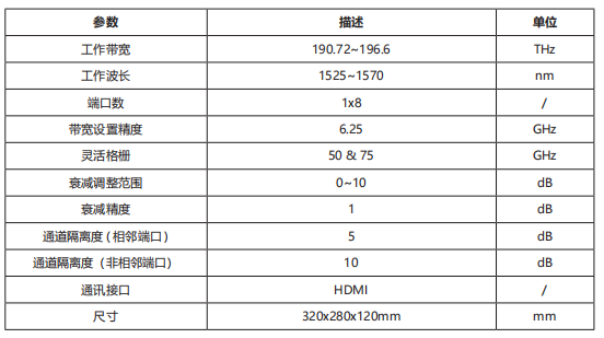 Waveshaper-1000C 可编程光学处理系统 官方正文配图 image.png