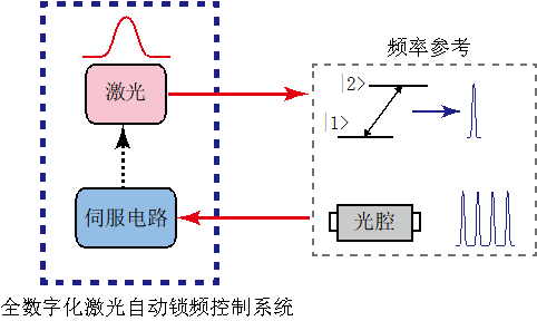 全数字超稳激光系统 超稳激光源 官方正文配图 image.png