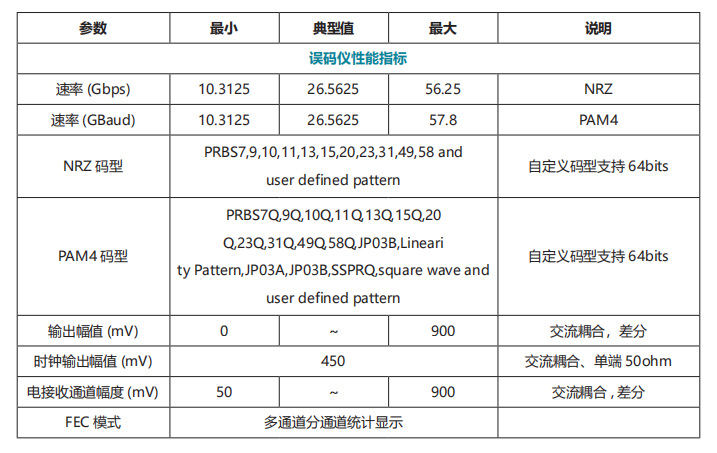 BT4856E-L LPO误码综合测试一体机 官方正文配图 image.png