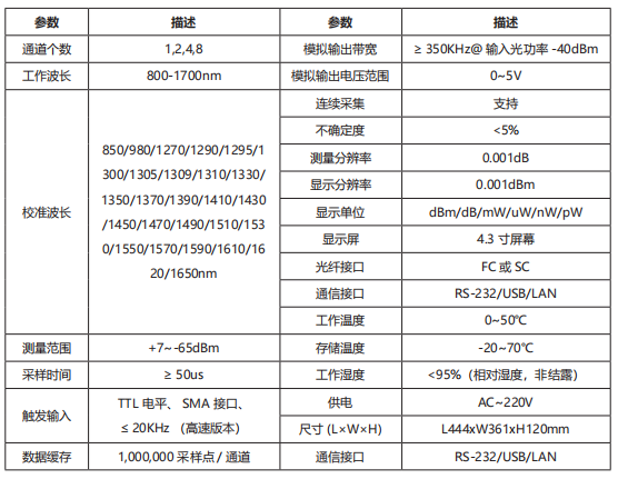 OHPM-0X 高速光功率计 官方正文配图 image.png