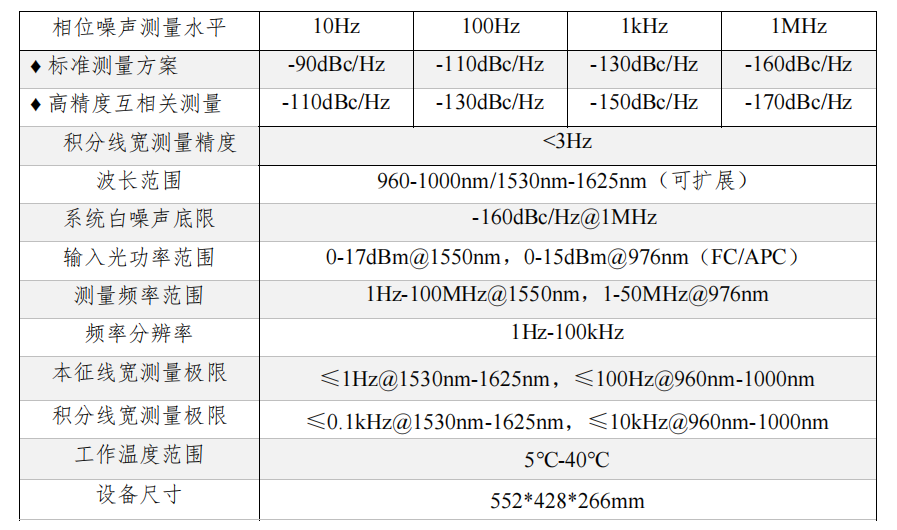 LD系列 激光线宽/噪声测量仪 官方正文配图 image.png