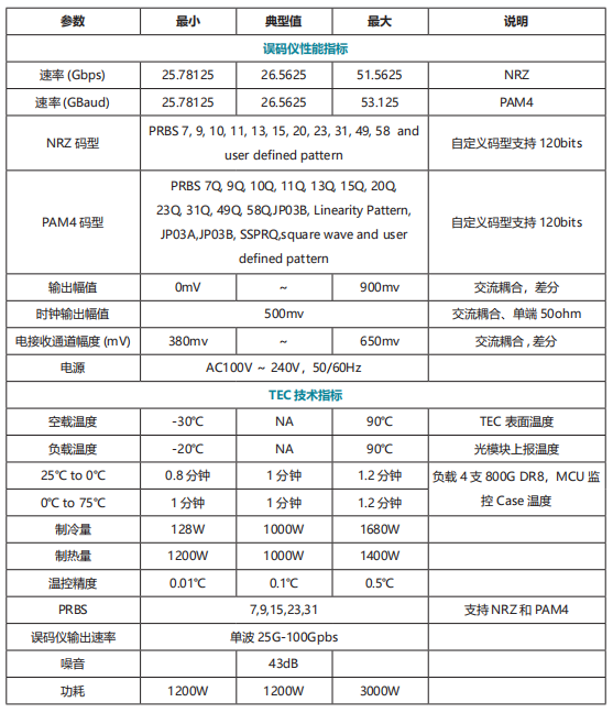 BT4856E-H 误码综合测试一体机 官方正文配图 image.png