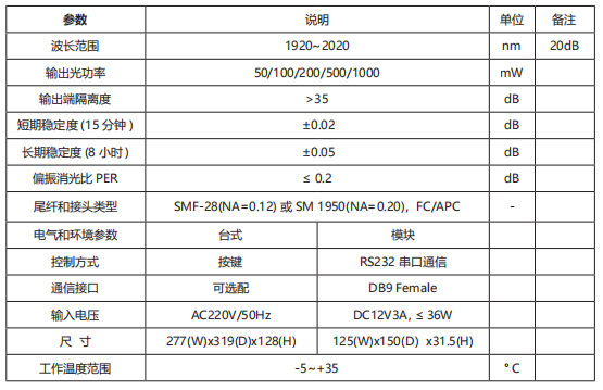 2000nm波段ASE宽带光源 ASE宽带光源 官方正文配图 image.png