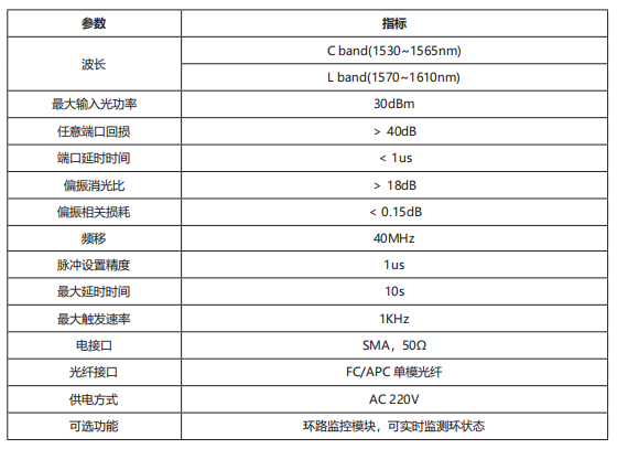 IOM-601 光纤环路控制仪 官方正文配图 image.png