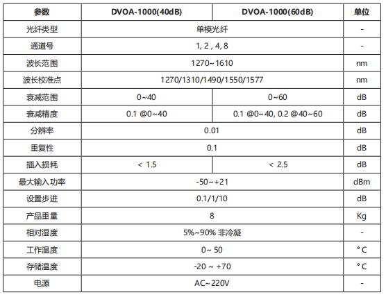 DVOA-1000 可调光衰减器 官方正文配图 image.png