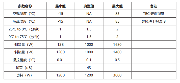 BT28106E-H 误码综合测试系统 官方正文配图 image.png