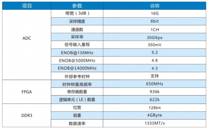 AD-3000 PCIe高速数据采集卡 官方正文配图