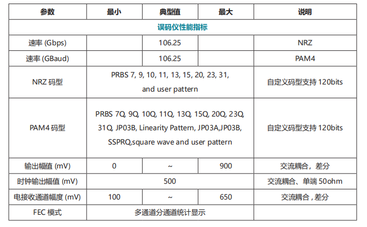 BT28106E-H 误码综合测试系统 官方正文配图 image.png