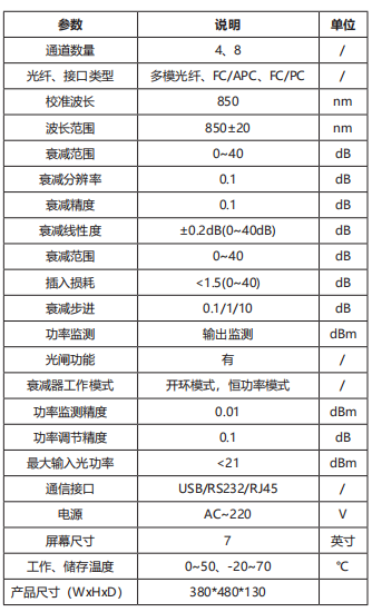 DVOA-300X 可调光衰减器 官方正文配图 image.png