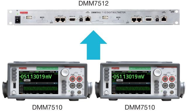 两台 DMM7510 内置在一个紧凑型机箱中